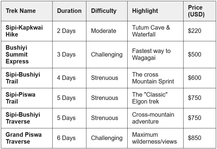 Mount Elgon Trekking Routes